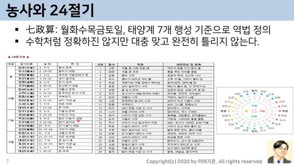 농사와 24절기