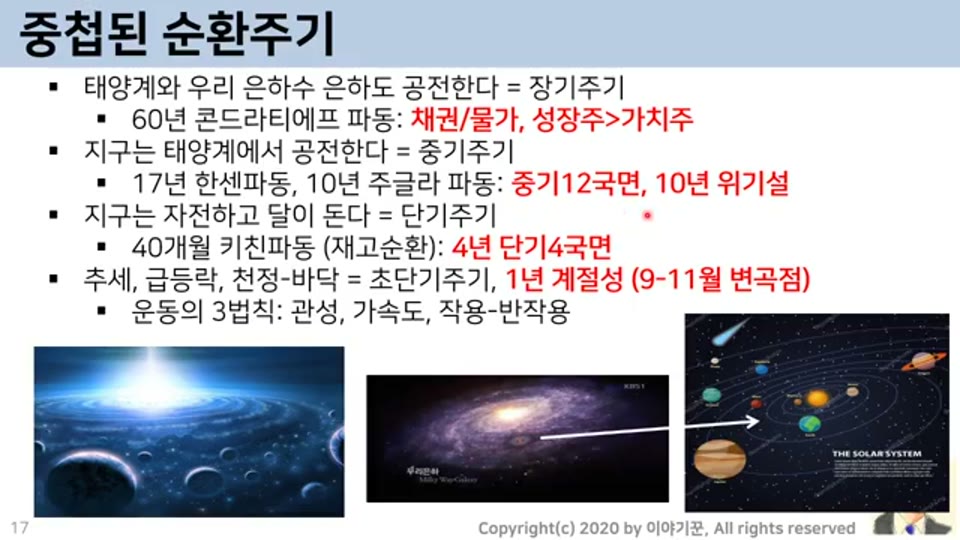 금융위기의 선행조건
