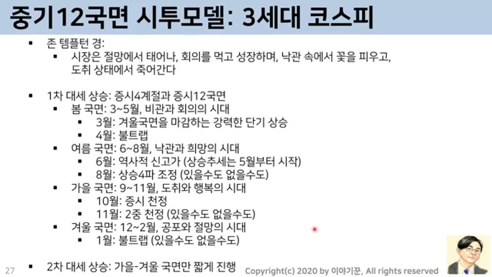 슬라이드 2