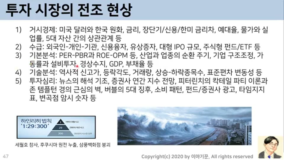 투자 시장의 전조 현상