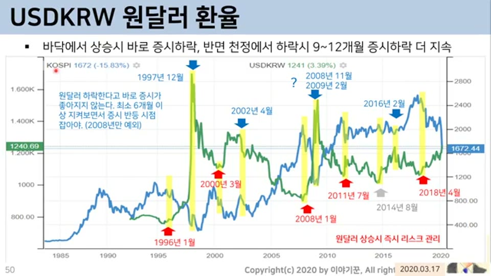 USDKRW 원달러 환율