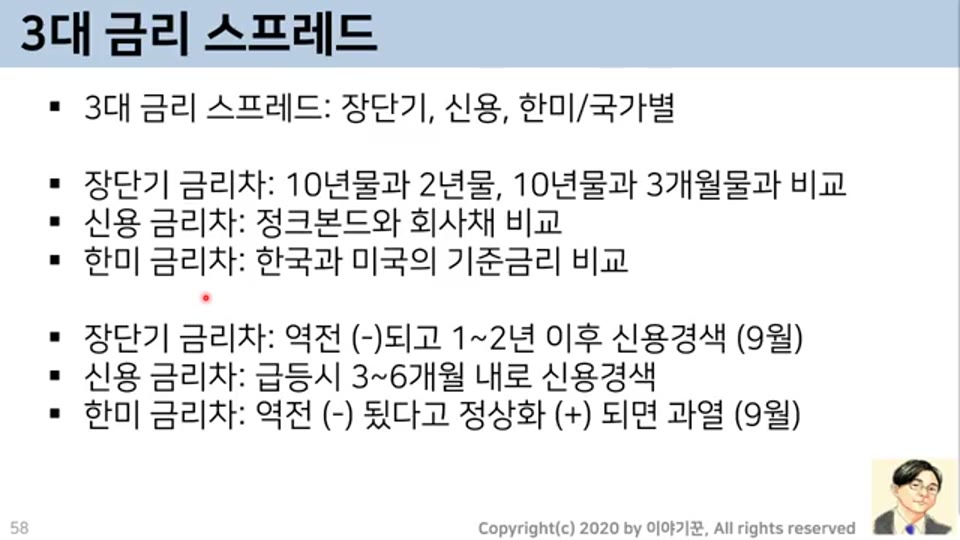 3대 금리 스프레드