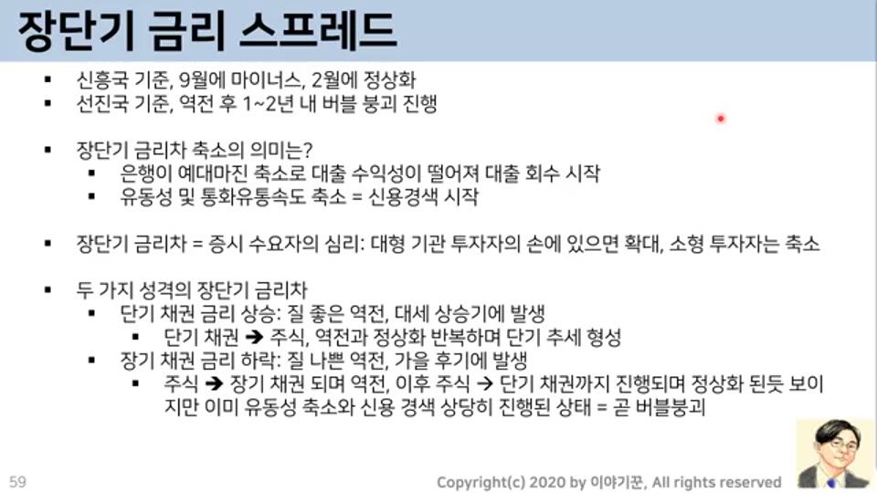 장단기 금리 스프레드