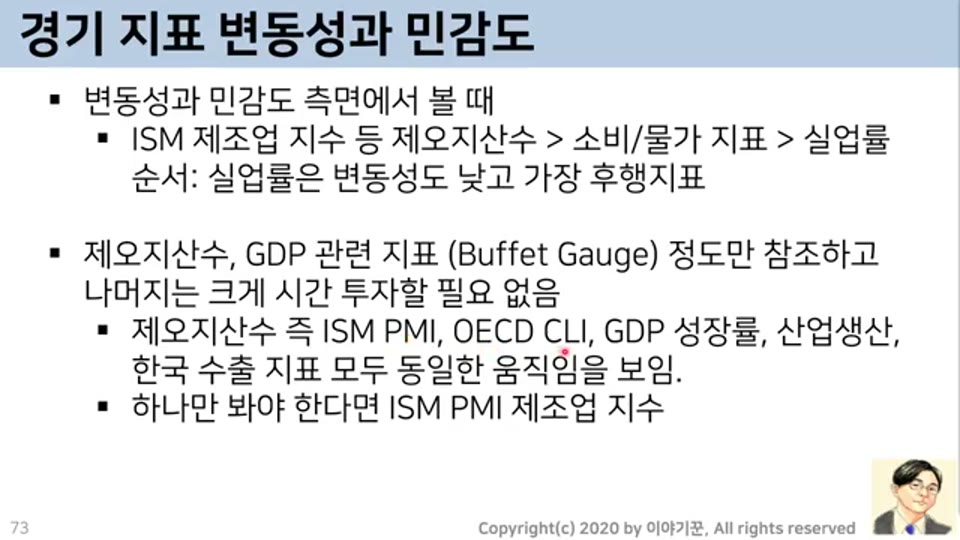 경기 지표 변동성과 민감도