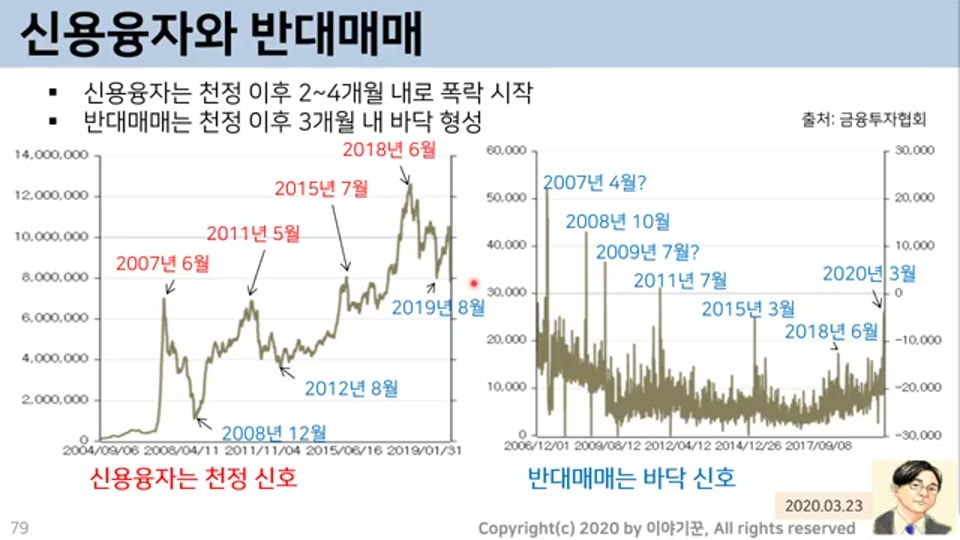 신용융자와 반대매매