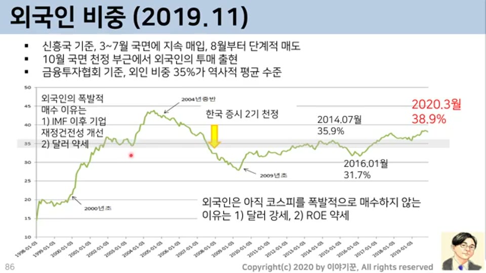 외국인 비중