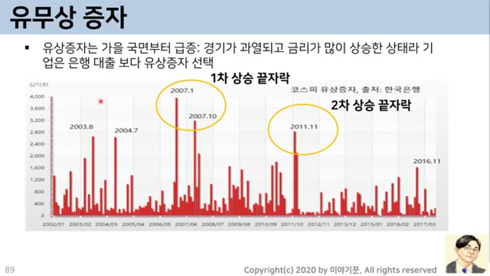 유무상 증자