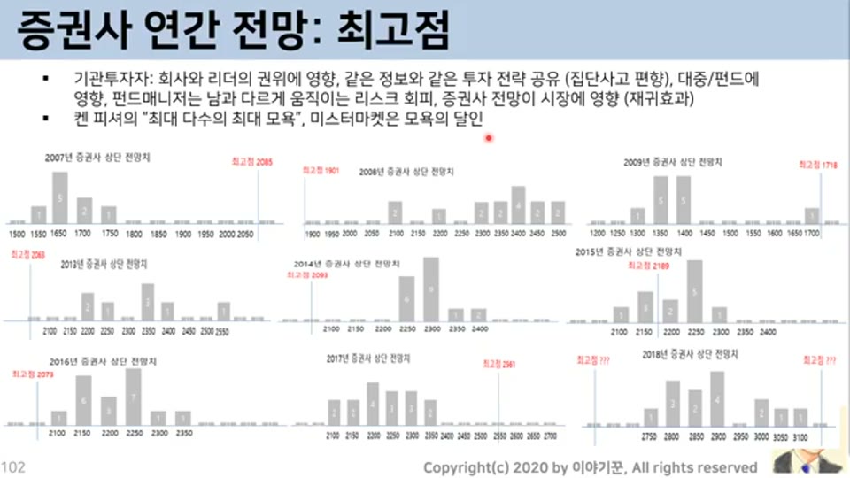 증권사 연간 전망: 최고점